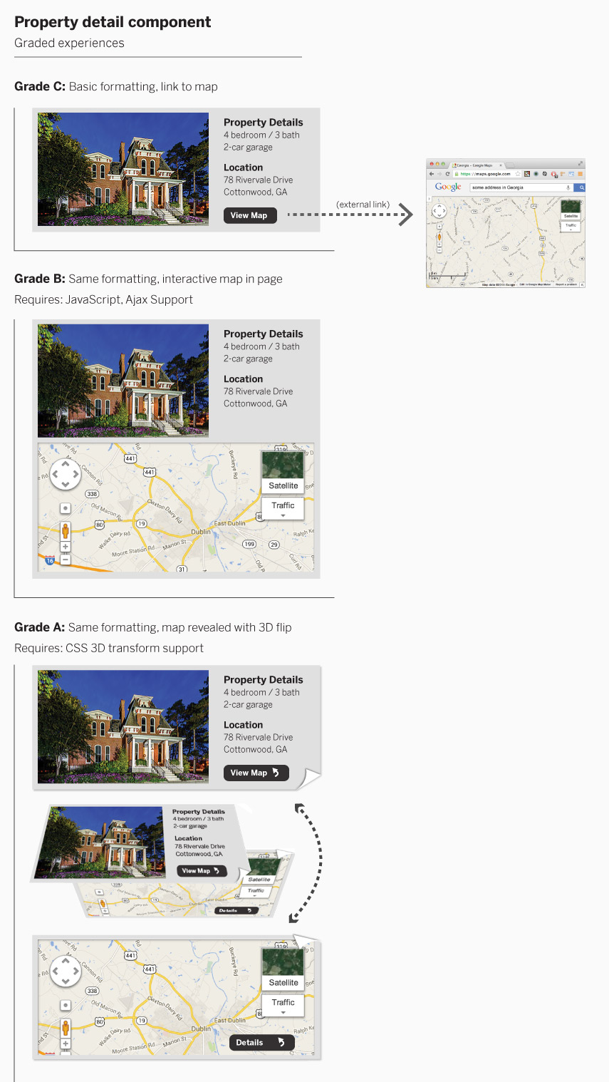 Example component with graded visual experiences